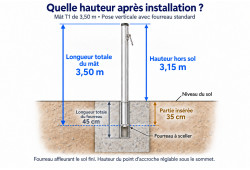 Mât aluminium T1 de 3,50 m sur fourreau vertical : hauteur hors sol de 3,15 m après insertion de 35 cm.