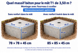 Massif béton optimisé pour mât T1 de 3,50 m sur fourreau 