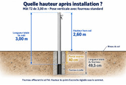 Mât aluminium T2 de 3 m sur fourreau vertical : hauteur hors sol de 2,60 m après insertion de 40 cm.