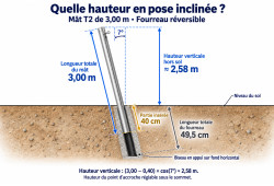 Mât aluminium T2 de 3 m incliné à 7° sur fourreau : hauteur verticale hors sol de 2,58 m après insertion de 40 cm.
