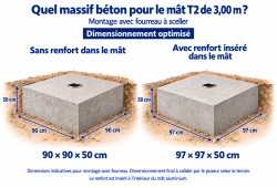 Massif béton pour mât T2 de 3 m : 90 × 90 × 50 cm sans renfort ou 97 × 97 × 50 cm avec renfort intérieur.
