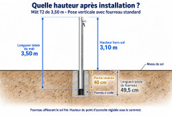 Mât aluminium T2 de 3,50 m sur fourreau vertical : hauteur hors sol de 3,10 m après insertion de 40 cm.