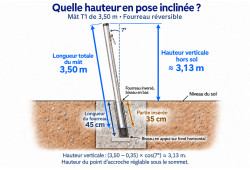 Mât aluminium T2 de 3,50 m incliné à 7° : hauteur verticale hors sol de 3,08 m après insertion de 40 cm.