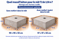 Massif béton pour mât T2 de 3,50 m : 90 × 90 × 50 cm sans renfort ou 97 × 97 × 50 cm avec renfort intérieur.
