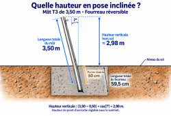 Mât aluminium T3 de 3,50 m incliné à 7°, sur fourreau centré dans le massif : hauteur hors sol de 2,98 m.