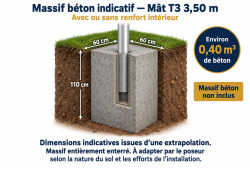 Massif béton non inclus, enterré de 60 × 60 × 110 cm pour mât T3 de 3,50 m : dimensions indicatives à adapter au sol.