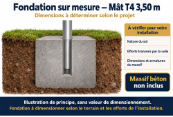 Fondation enterrée pour mât T4 de 3,50 m, à dimensionner selon le sol et les efforts de l’installation. Massif non inclus.
