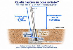 Mât T4 de 3,50 m incliné à 7° sur fourreau réversible : insertion de 50 cm et hauteur verticale hors sol de 2,98 m.