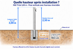 Mât aluminium T3 de 3 m sur fourreau vertical : hauteur hors sol de 2,50 m après insertion de 50 cm.