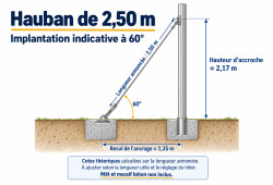 Hauban inox de 2,50 m à 60° : hauteur d’accroche indicative de 2,17 m et recul de l’ancrage de 1,25 m.