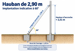 Hauban inox de 2,90 m à 60° : hauteur d’accroche indicative de 2,51 m et recul de l’ancrage de 1,45 m.