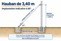 Hauban inox de 3,40 m à 60° : hauteur d’accroche indicative de 2,94 m et recul de l’ancrage de 1,70 m.
