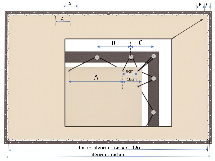 calepinage des oeillets sur une toile de pergola