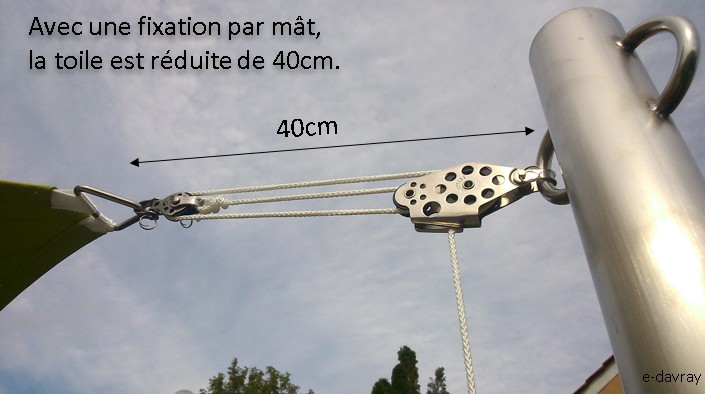 fixation voile d'ombrage sur mât