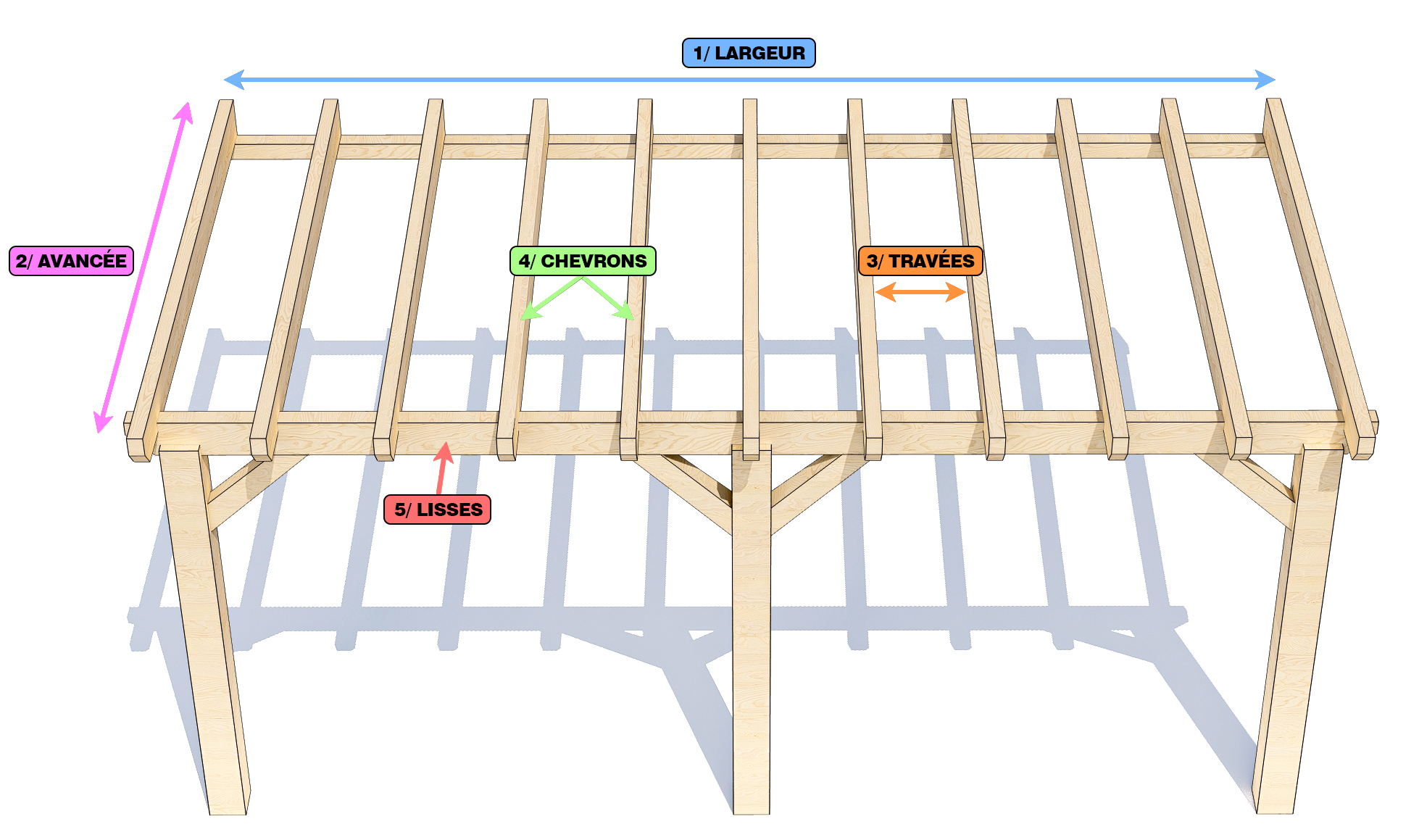 Lexique des éléments qui composent une pergola en bois