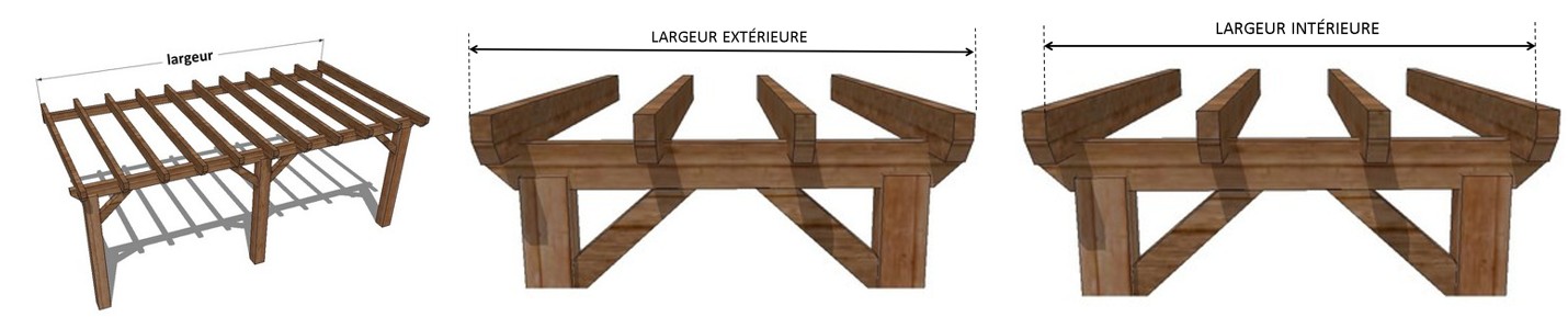 comment mesurer la largeur d'une pergola bois