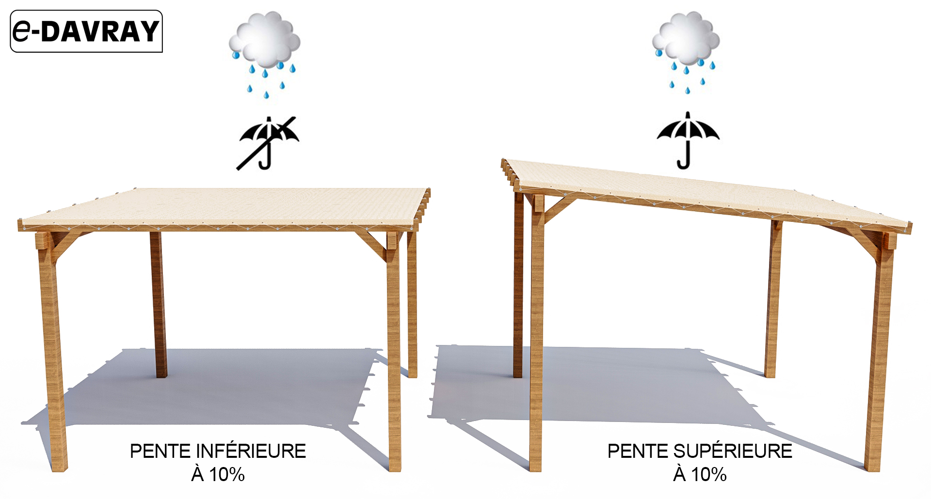 pente recommandée sur une pergola bois avec une bâche étanche