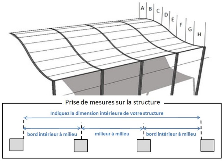 comment mesurer la distance entre les lisses d'une pergola métal