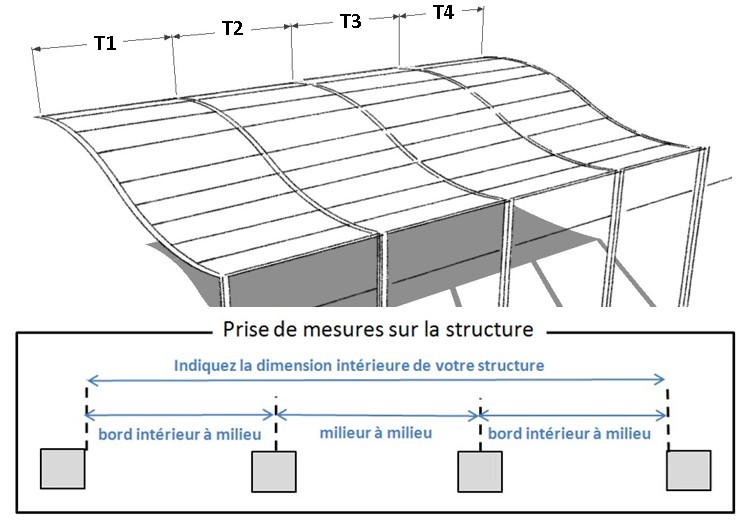 Dimensions entre travées pergola métal