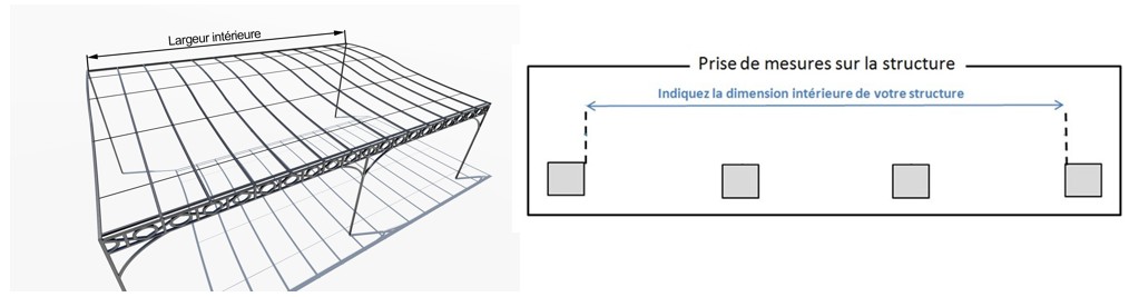 Largeur d'une pergola métallique