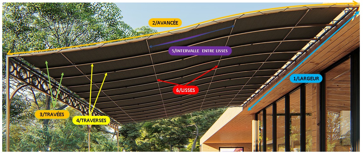 lexique des éléments qui composent une pergola métallique