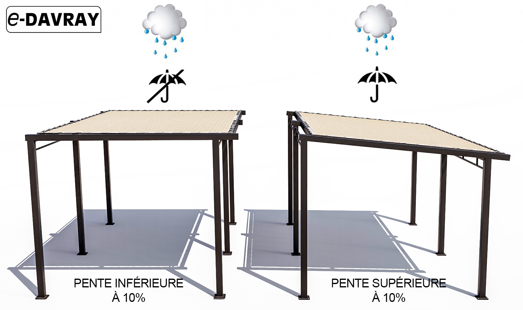 pente recommandée sur une pergola métal