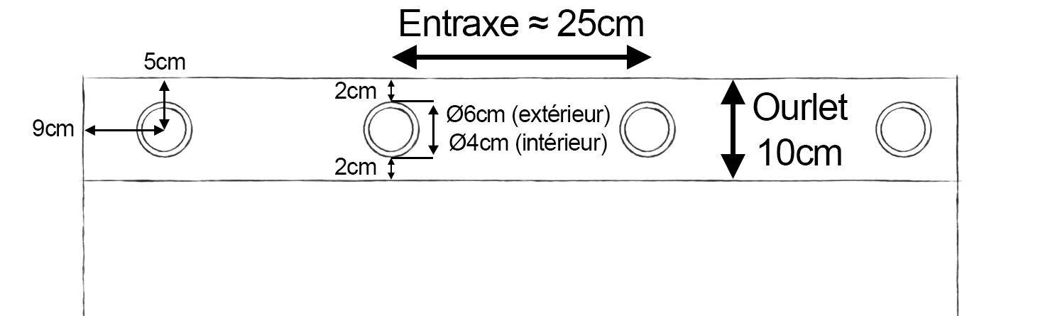 Entraxe oeillets ourlet 100mm