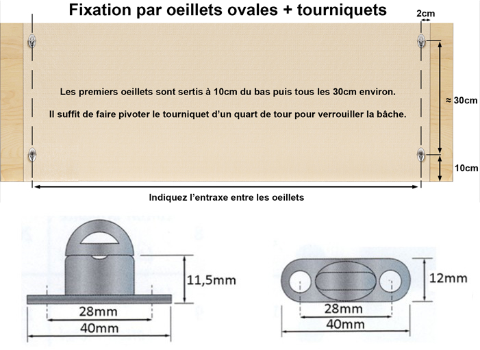 prise de mesure d'une bâche fixée par tourniquets