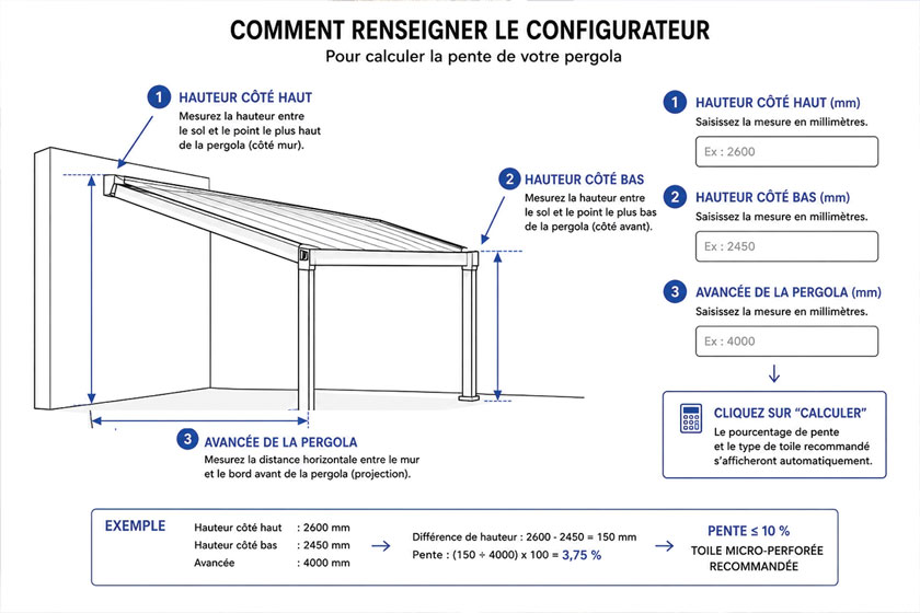 comment renseigner le configurateur de pente pergola