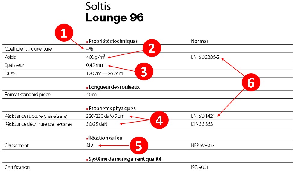 performance d'une voile d'ombrage soltis 96