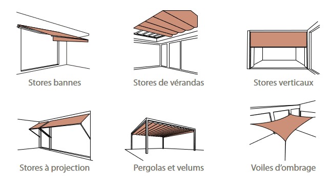 Les applications de la toila soltis 96 Lounge