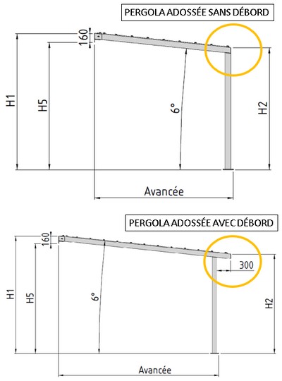 debord sur pergola sur mesure adossée