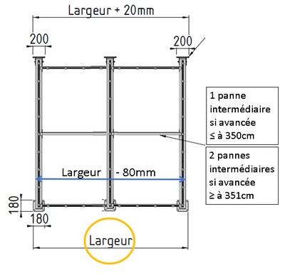 largeur d'une pergola adossée sur 3 poteaux