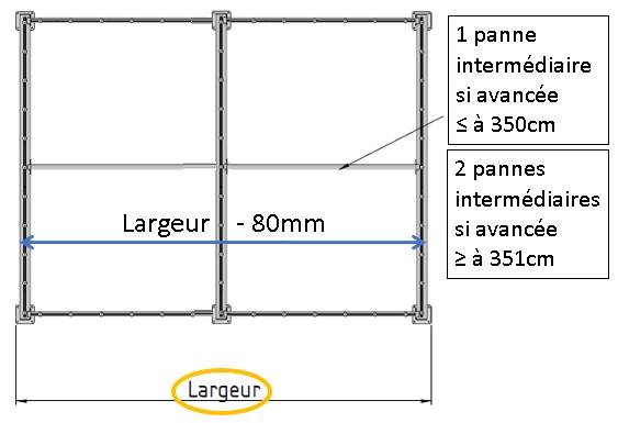 largeur d'une pergola sur mesure sur 6 poteaux