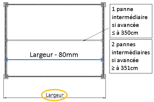 largeur d'une pergola sur mesure autoportée