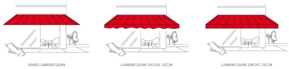 lambrequin de toile de store banne