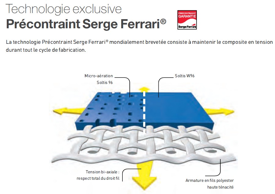 technologie precontraint sur une toile de store banne