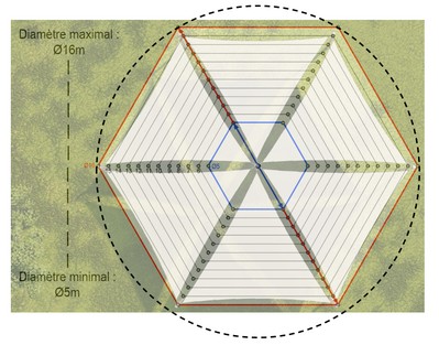 les différentes dimensions des voiles d'ombrages sunflower