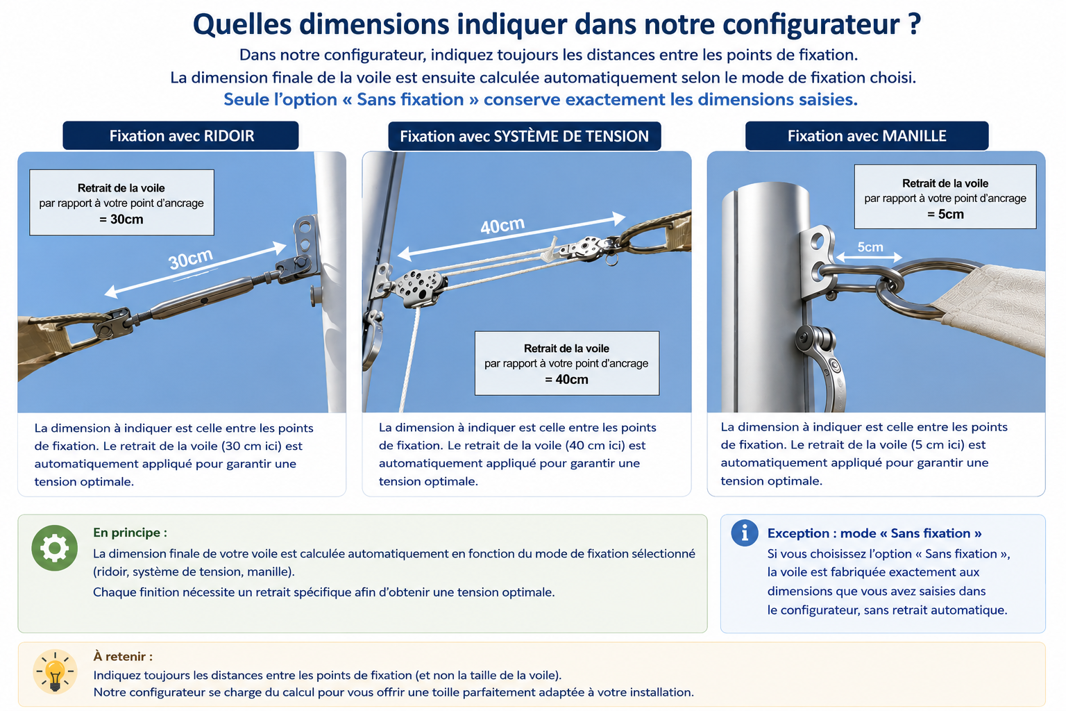 Prise des mesures d'une voile d'ombrage entre les points de fixation