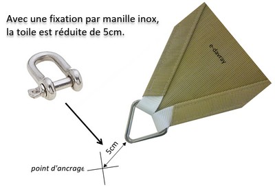 Retrait appliqué à une voile d'ombrage avec une fixation par manille