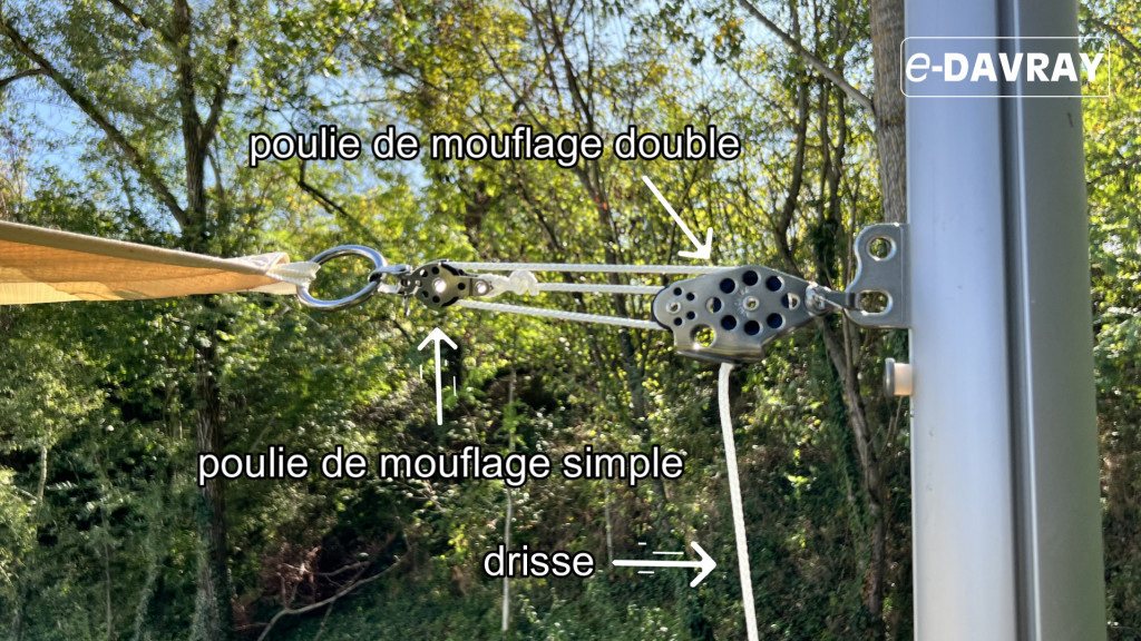 Comment Fixer Une Voile Dombrage