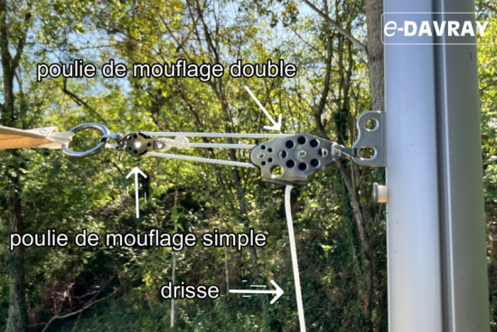 Fixer et régler une voile d'ombrage avec un système de tension ?